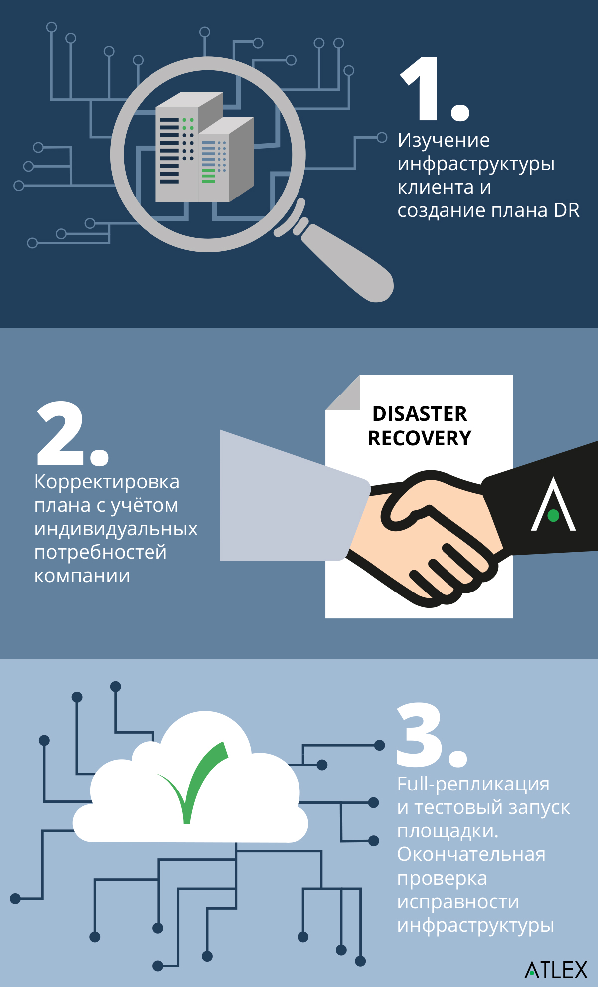 От частного к общему: зачем вам Disaster Recovery и как это поможет уйти от  лицензионных выплат VMware навсегда | ATLEX.Ru