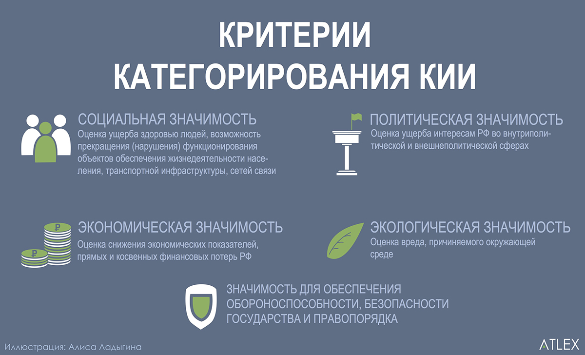 Объекты кии. Категорирование объектов кии. Категории значимости объектов кии. Категорирование объектов критической информационной инфраструктуры. Критерии категорирования объектов кии.