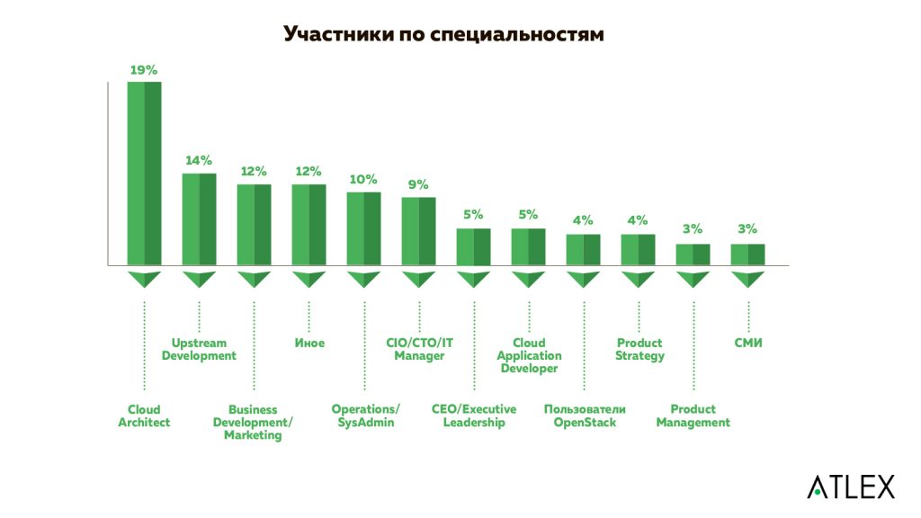 Инфографика по специальностям