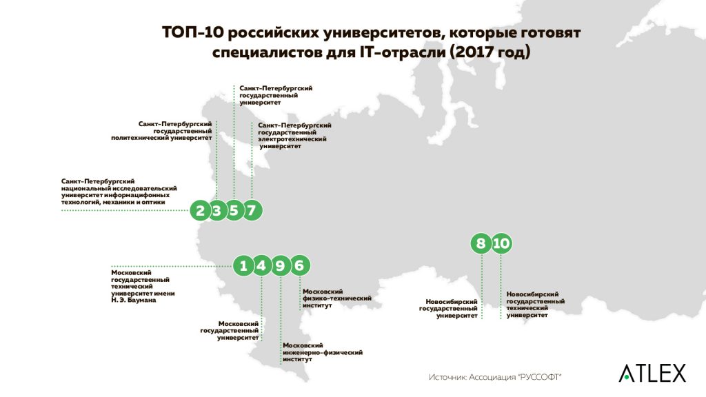 Инфографика по вузам