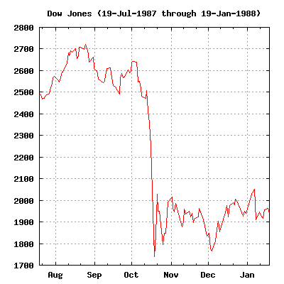 Черный понедельник